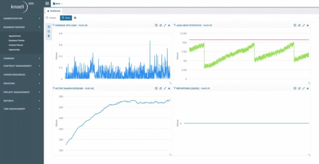 ERP Software Dashboard
