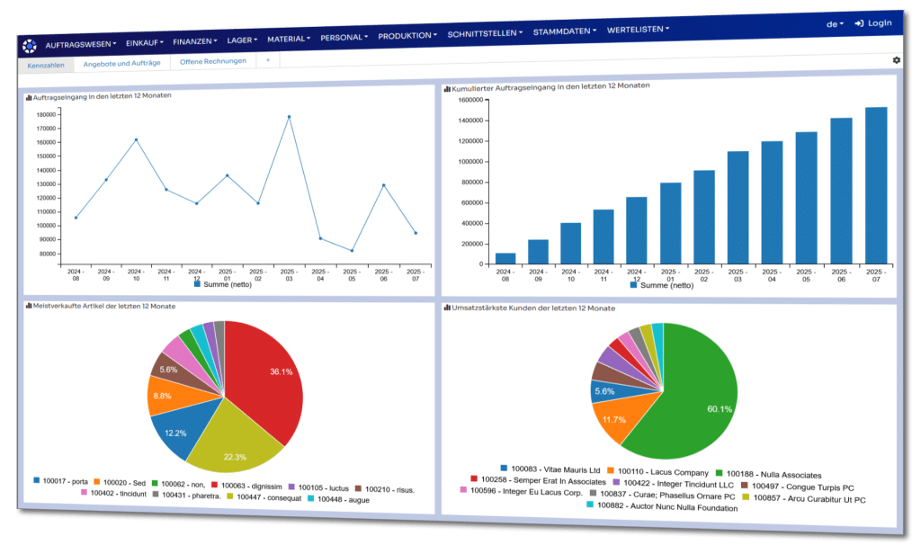 Dashboard des Nuclos ERP Webclient